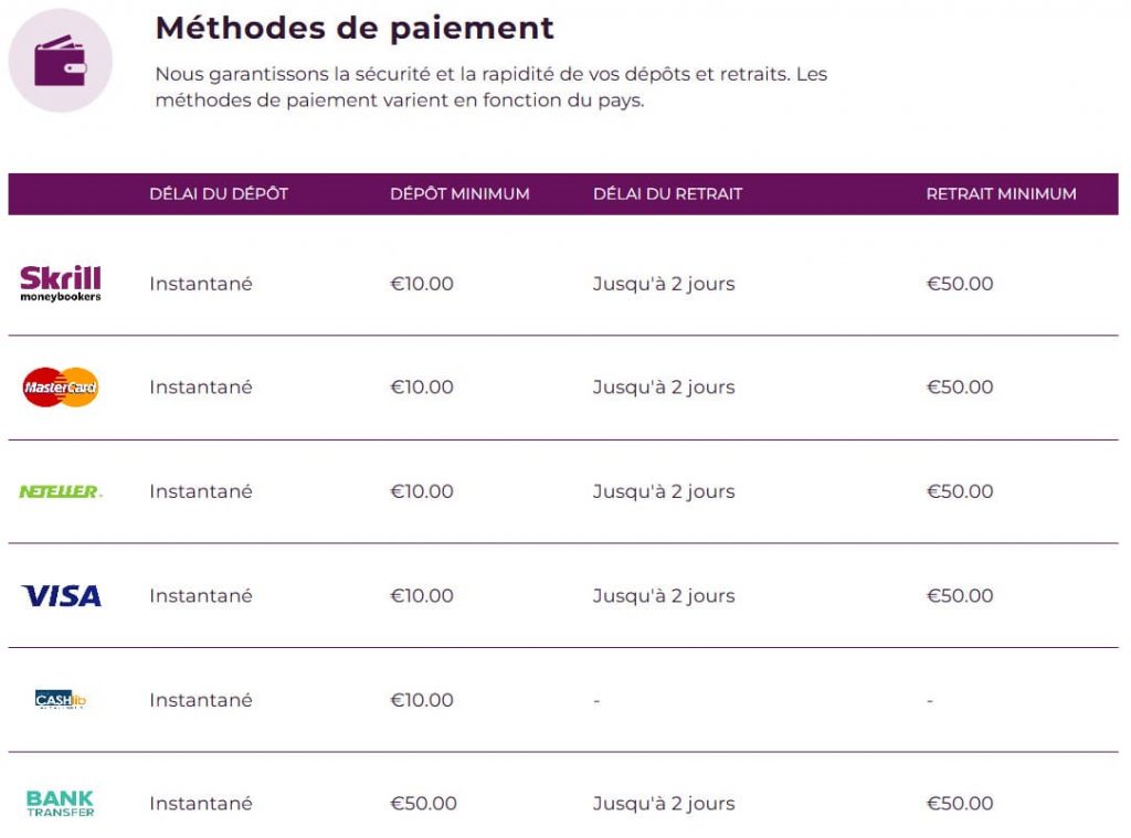 Méthodes de paiement chez Magical Spin Casino
