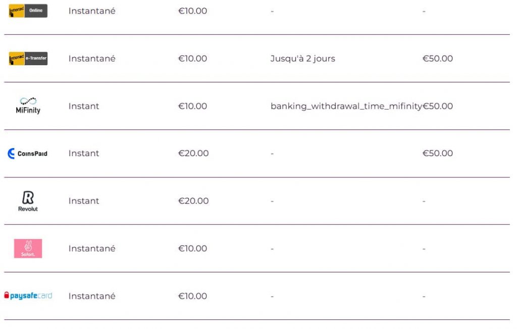 Paiement par carte bancaire